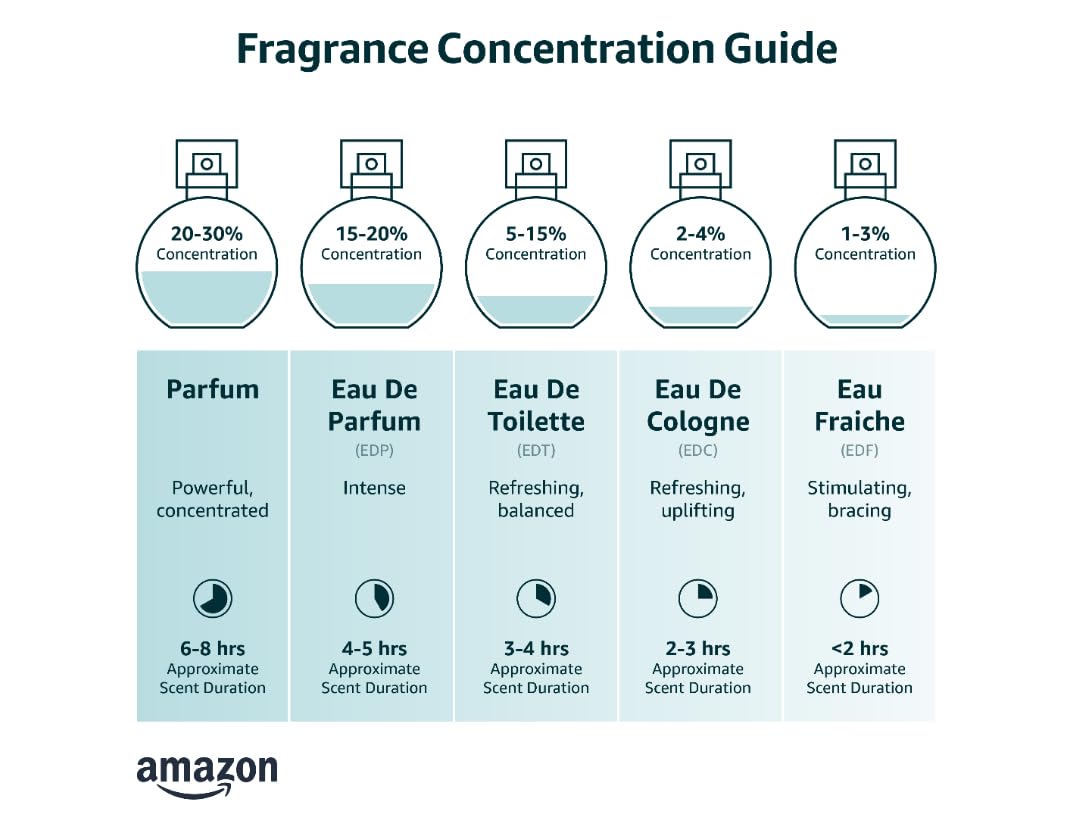 3.4 oz Extrait De Parfum Spray K407480