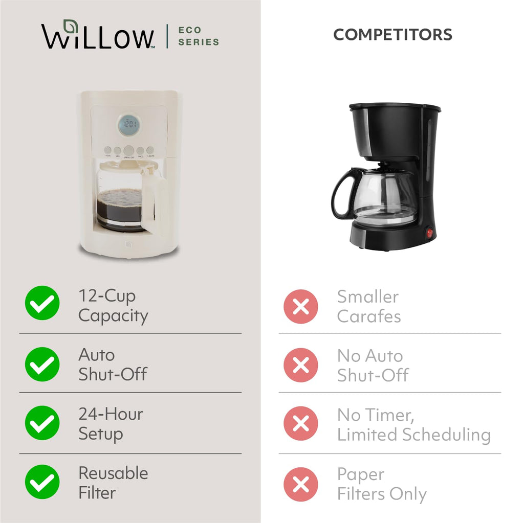 12 Cup Programmable Drip Coffee Maker with Glass Pot C758653