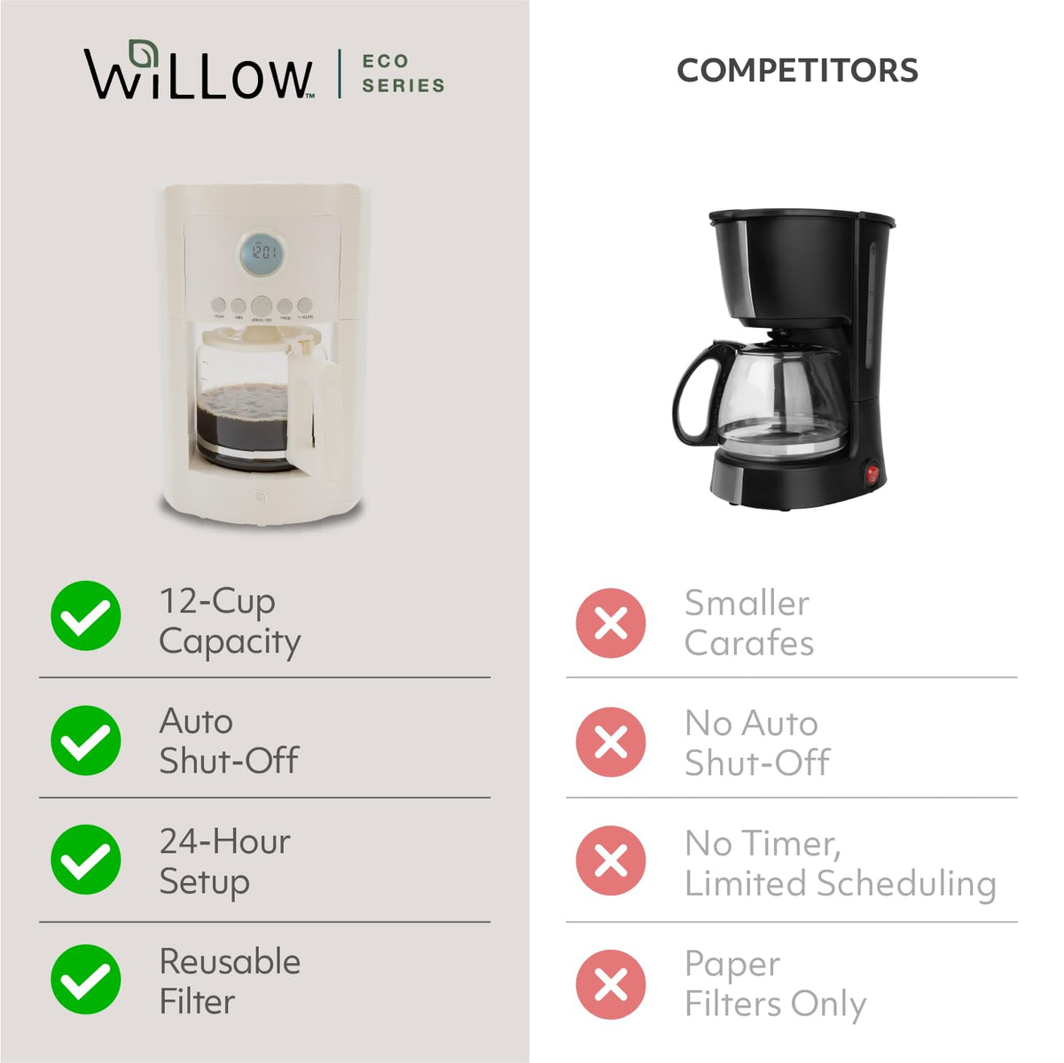 12 Cup Programmable Drip Coffee Maker with Glass Pot C758653