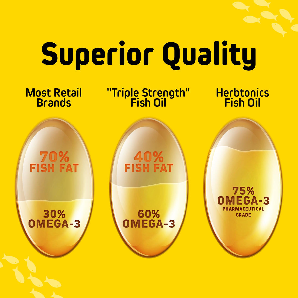 Omega 3 Fish Oil 1250mg Lemon Flavor 180 Softgels Q661957