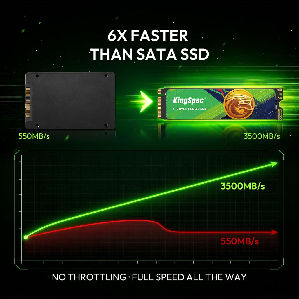 512GB M.2 NVMe Gen3 SSD 2280 V514