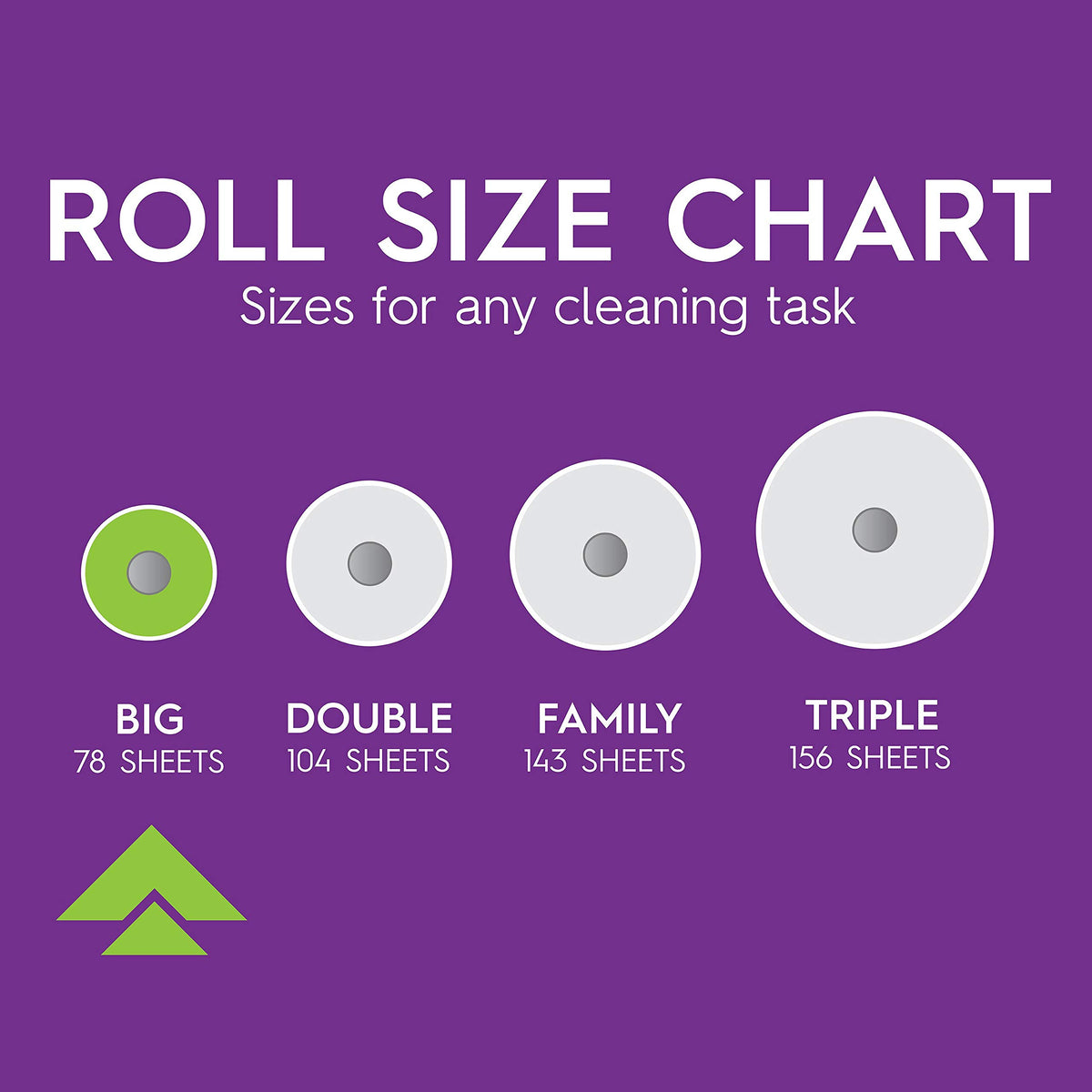 Choose-A-Sheet Paper Towels, 6 Big Rolls H198