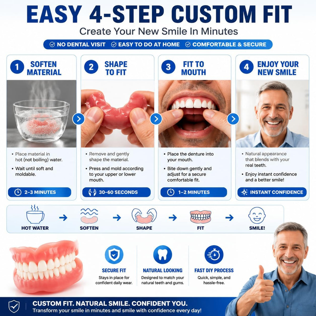 Denture Kit C747