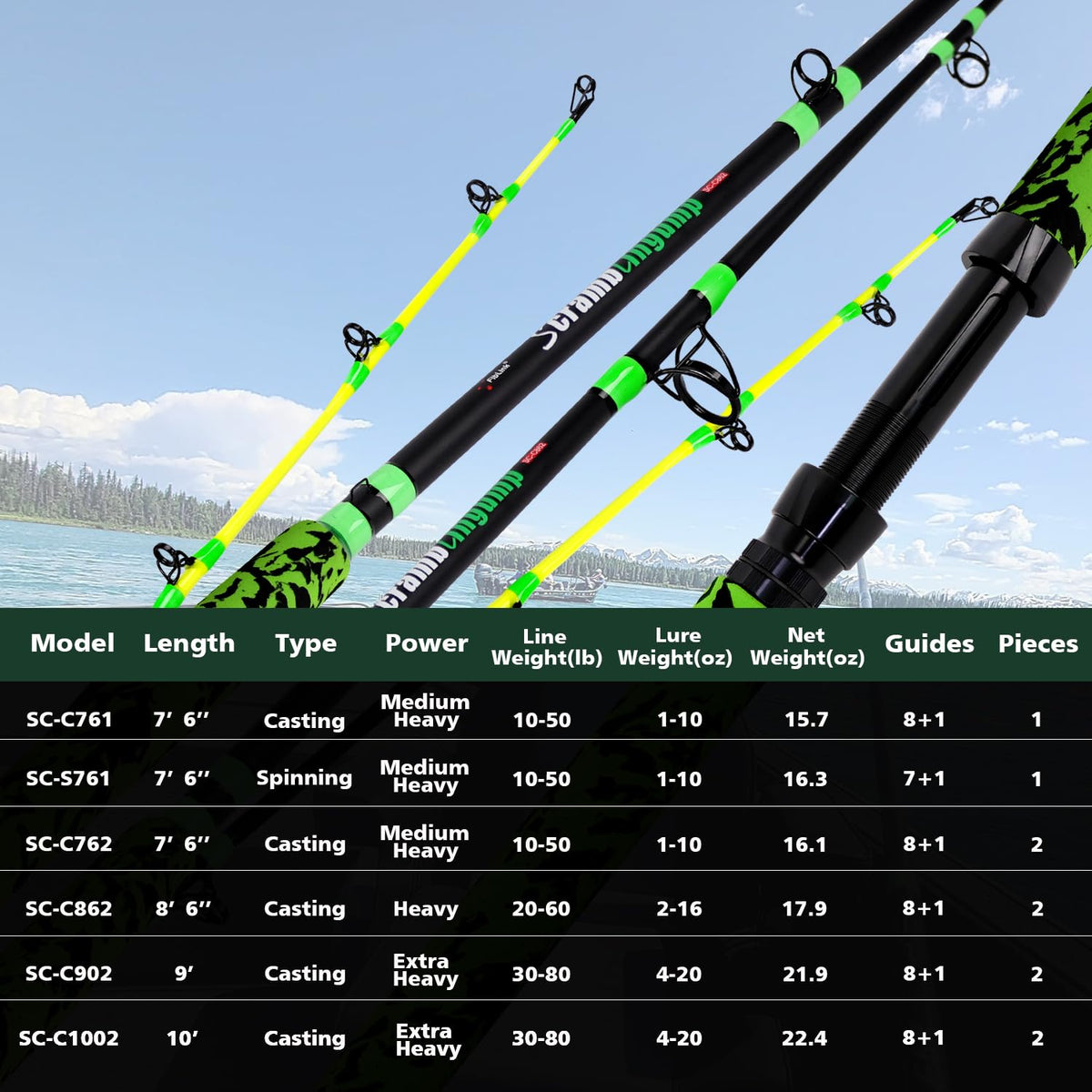 Green Catfish Fishing Rod 2 Piece E442285