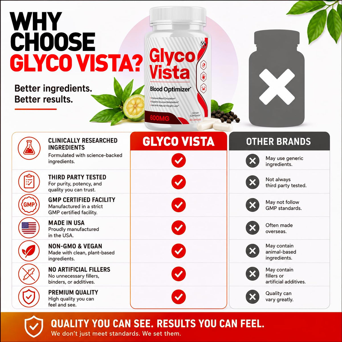 60 Capsules Supplement Q46577