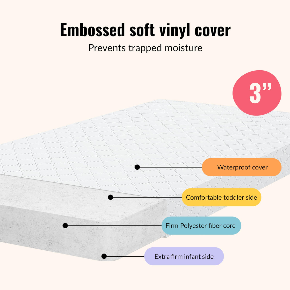 2-in-1 Mini Crib Mattress, Dual-Sided Waterproof C76736