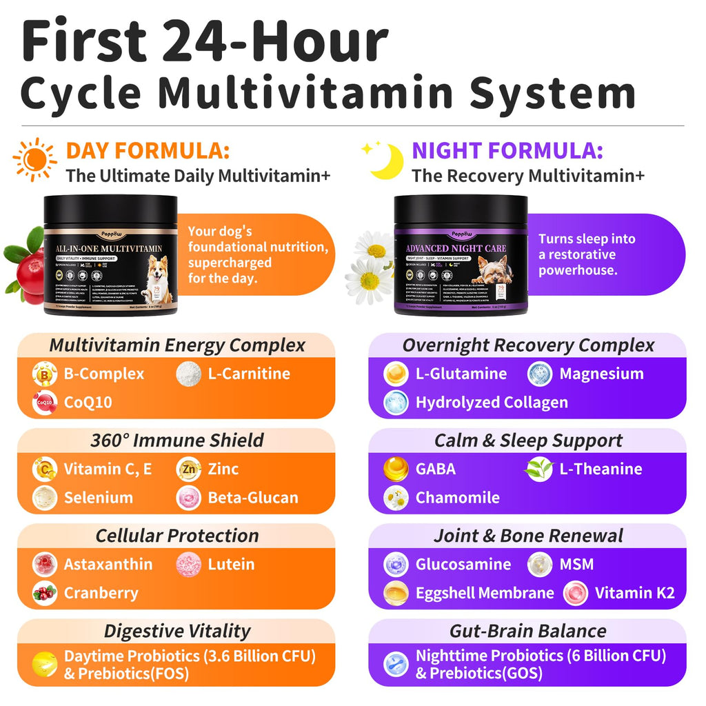 Dog Vitamins and Supplements 2 Pack Chicken J1779